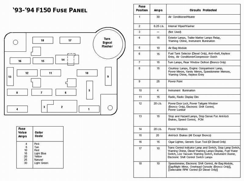 [DIAGRAM] For A 1994 F150 Fuse Diagram - MYDIAGRAM.ONLINE